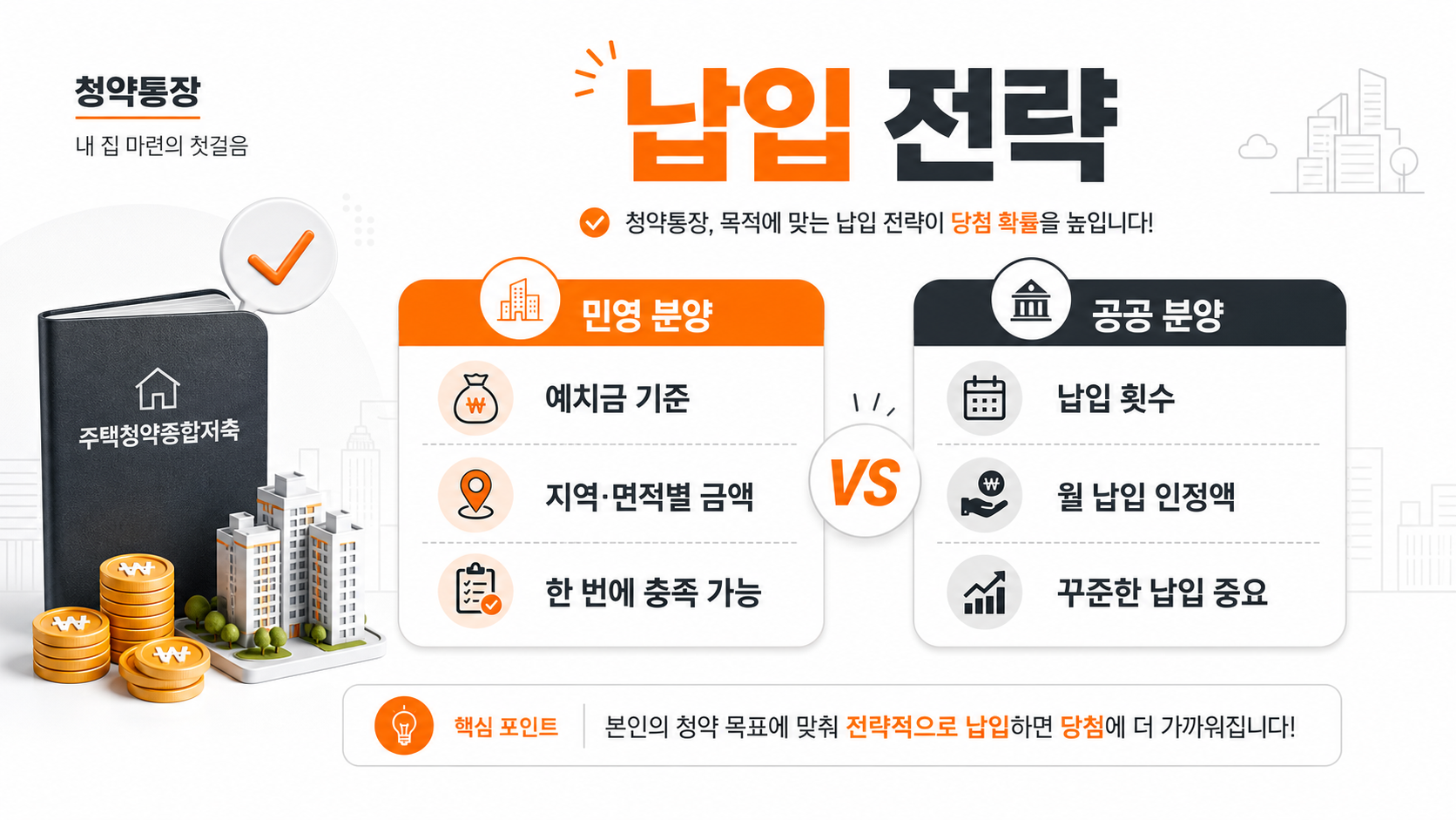 청약통장 납입 전략 민영 vs 공공 비교 인포그래픽