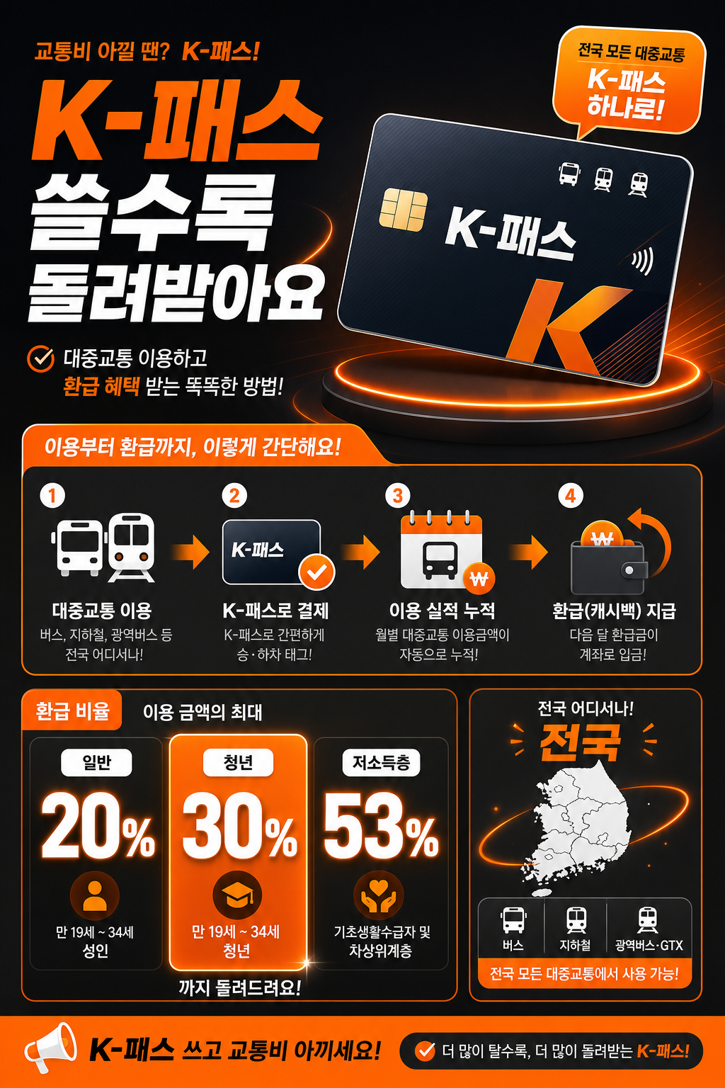 K-패스 대중교통 환급 혜택 설명 인포그래픽