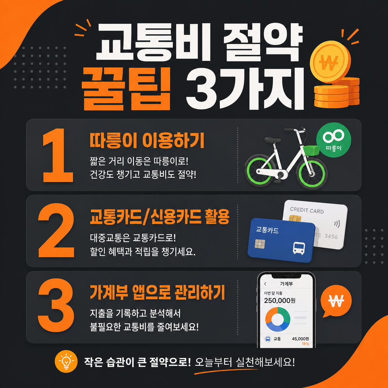 교통비 추가 절약 꿀팁 3가지 인포그래픽