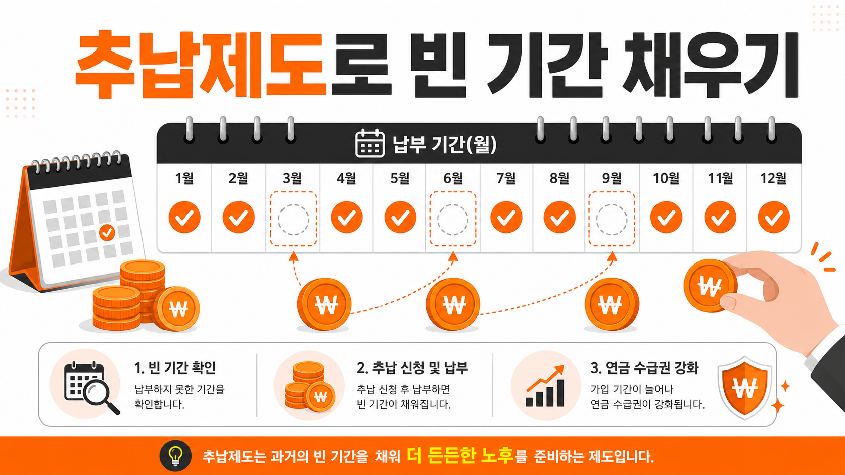 국민연금 추납제도 설명 인포그래픽