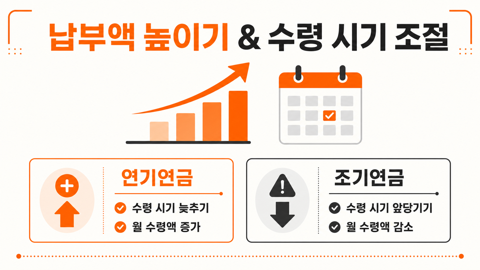 국민연금 납부액 및 수령 시기 조절 인포그래픽