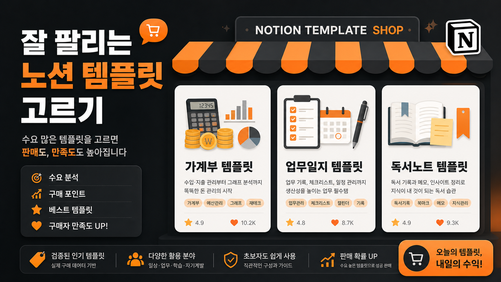 잘 팔리는 노션 템플릿 주제 선정 방법 인포그래픽