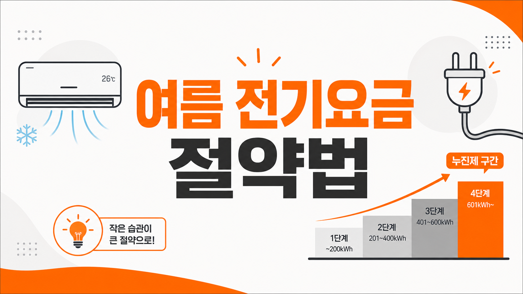 여름 전기요금 절약법 대표 인포그래픽 — 에어컨 습관·누진제·한전 할인 제도 안내
