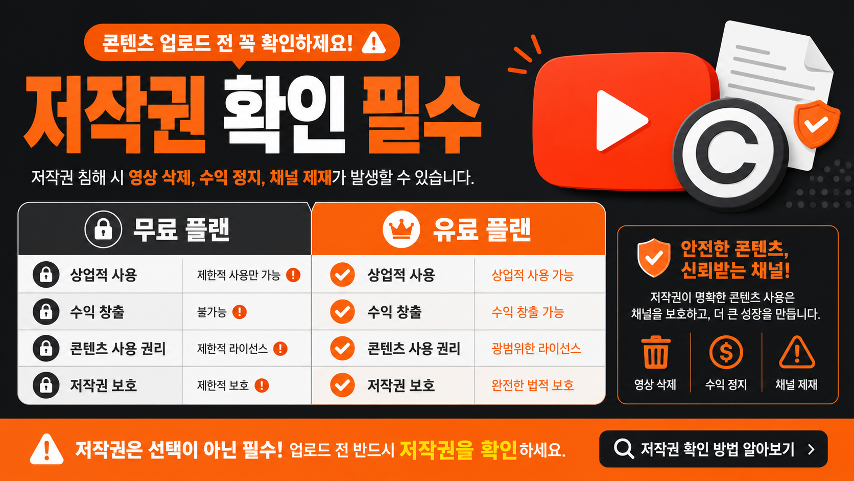수노 무료·유료 플랜 저작권 비교 인포그래픽