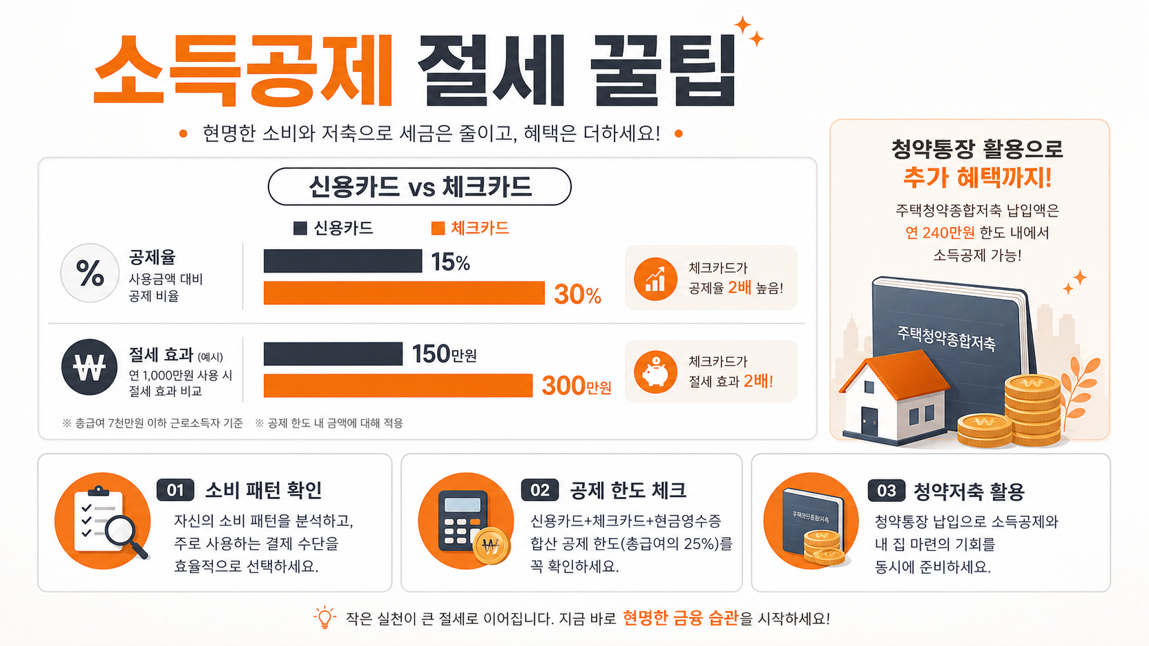 소득공제 절세 꿀팁 인포그래픽