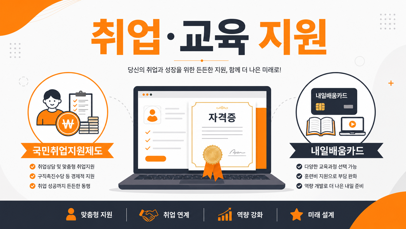 청년 취업 교육 지원 제도 인포그래픽