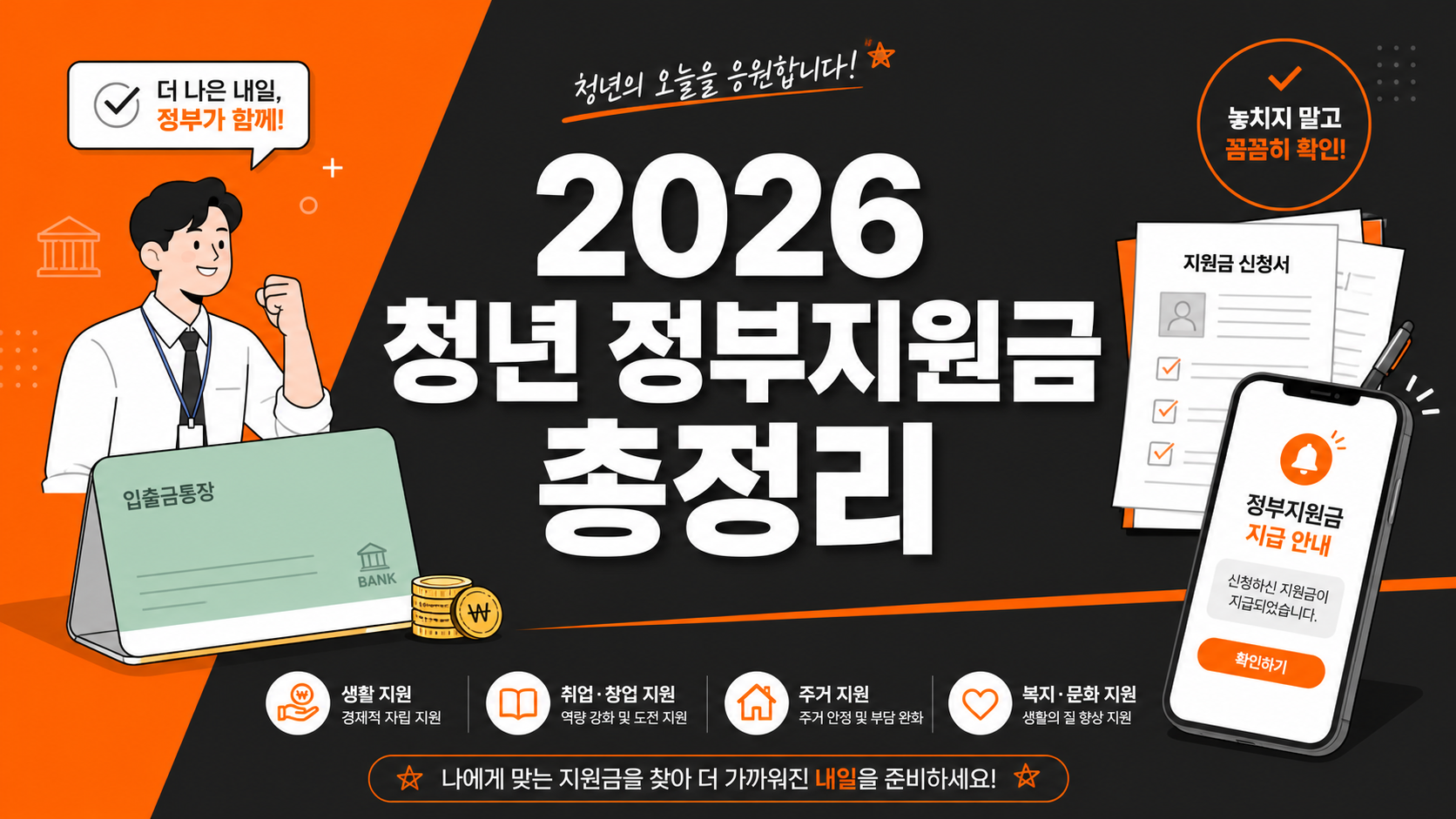 2026 청년 정부지원금 총정리 인포그래픽 — 직장인도 받을 수 있는 혜택 안내