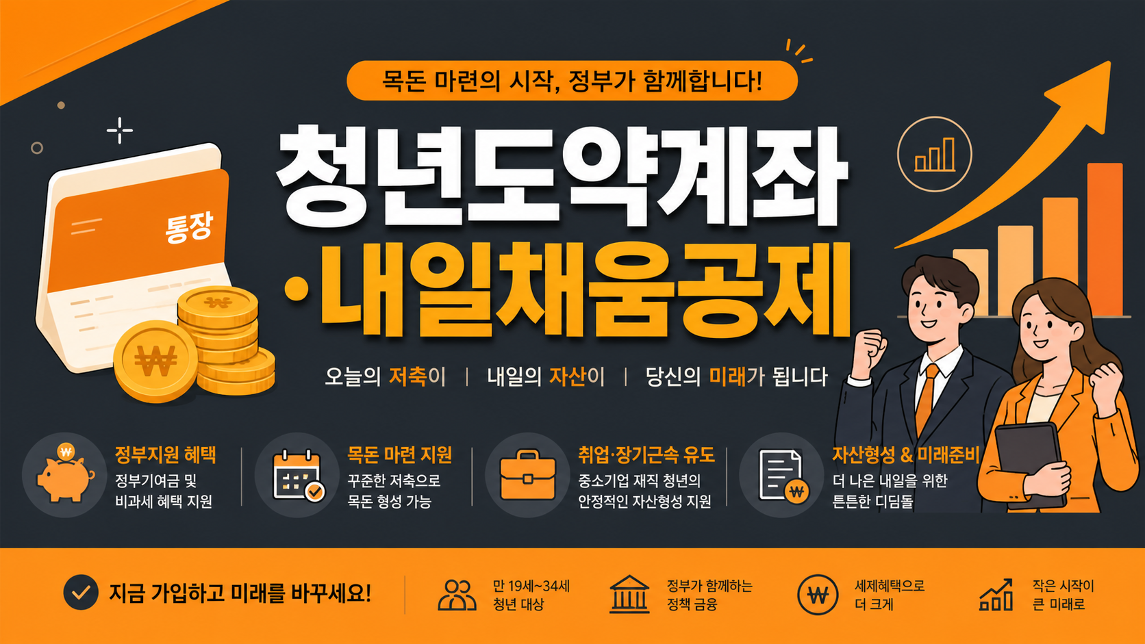 청년 금융 지원 — 청년도약계좌와 내일채움공제 비교