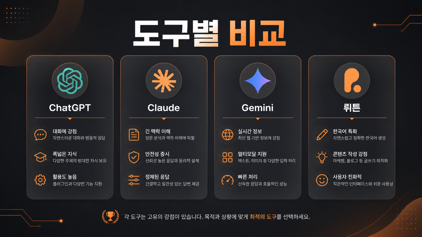 AI 블로그 도구 비교 일러스트
