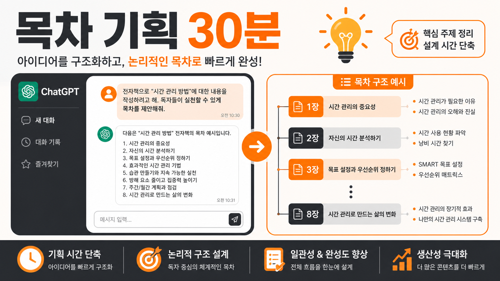 ChatGPT로 전자책 목차 기획하는 법 인포그래픽