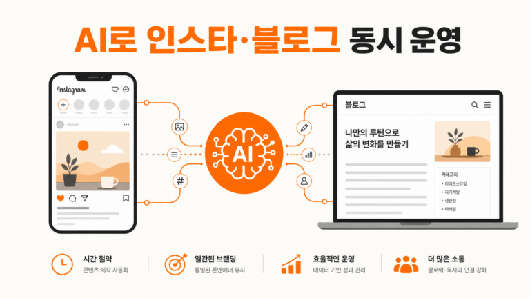 AI로 인스타그램과 블로그 콘텐츠를 동시에 만드는 실전 루틴 대표 인포그래픽