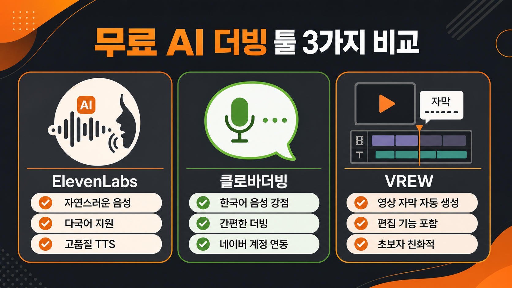 무료 AI 더빙 툴 3가지 비교 인포그래픽