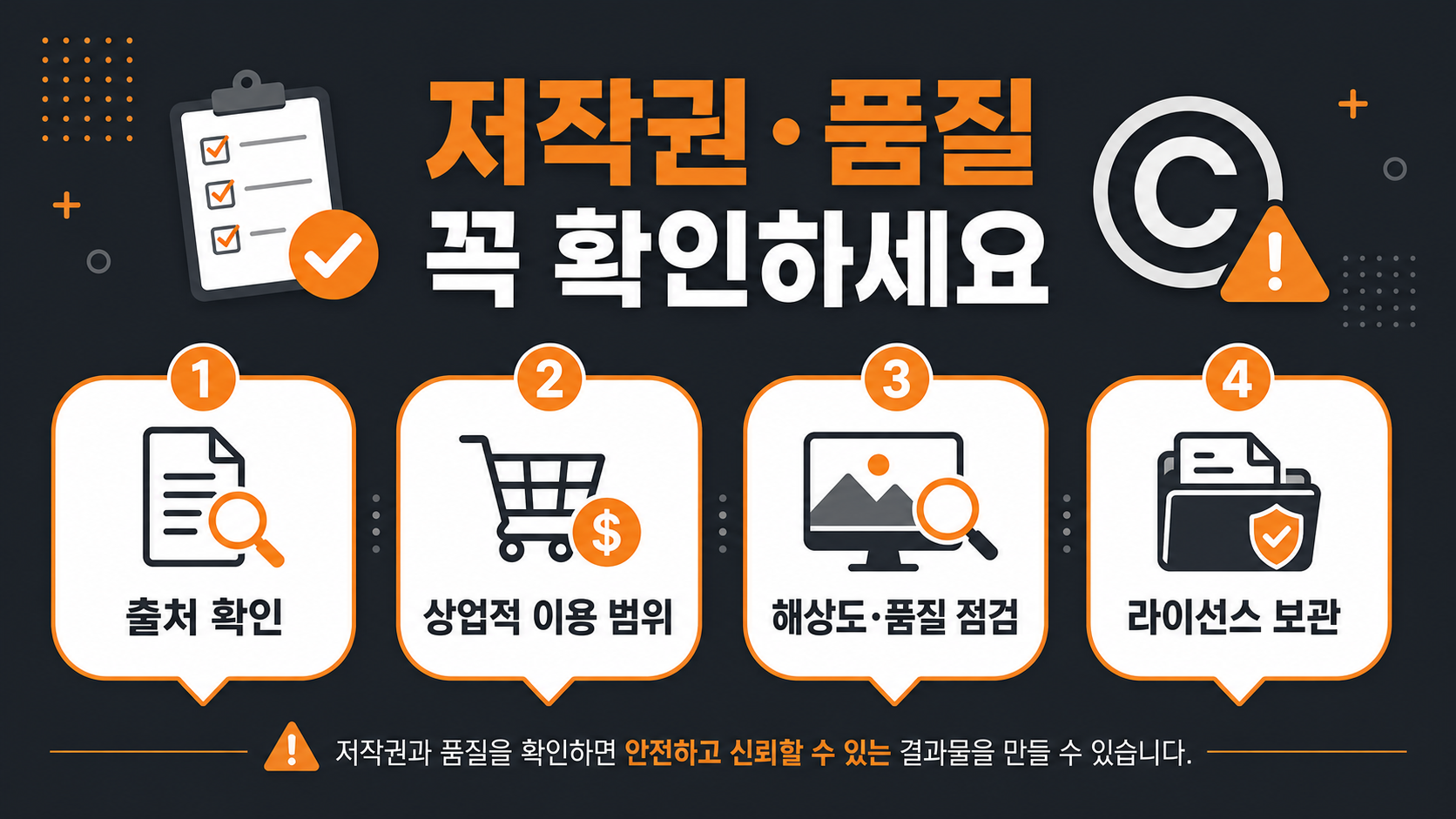 AI 더빙 저작권과 품질 주의사항 인포그래픽