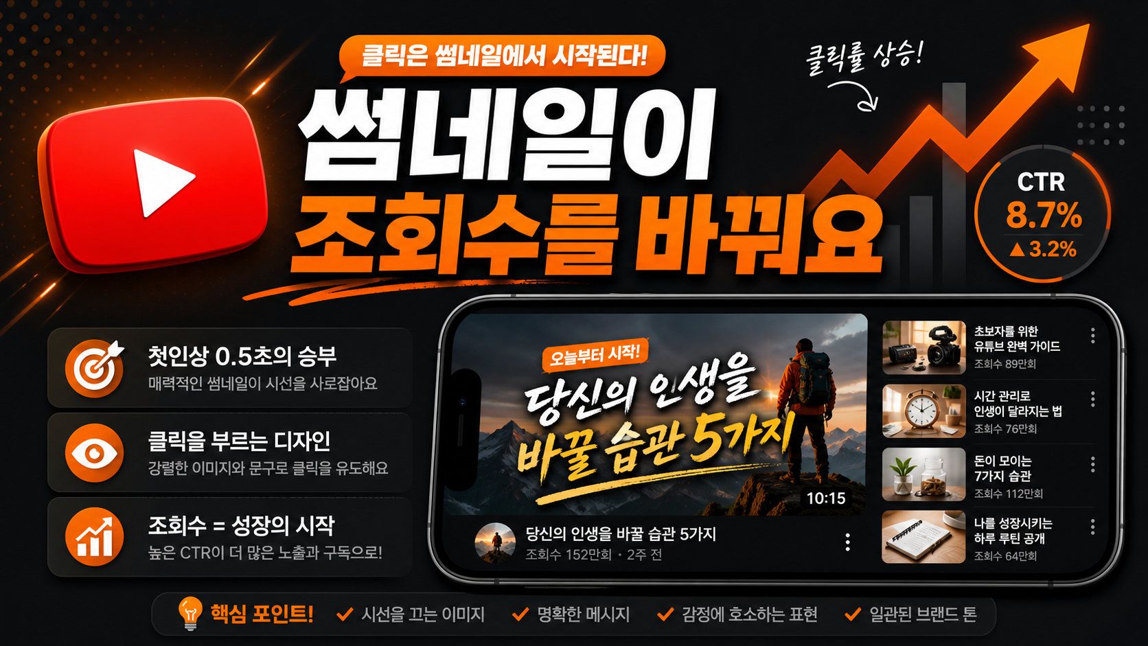 썸네일 하나가 조회수를 결정한다는 개념 설명 이미지