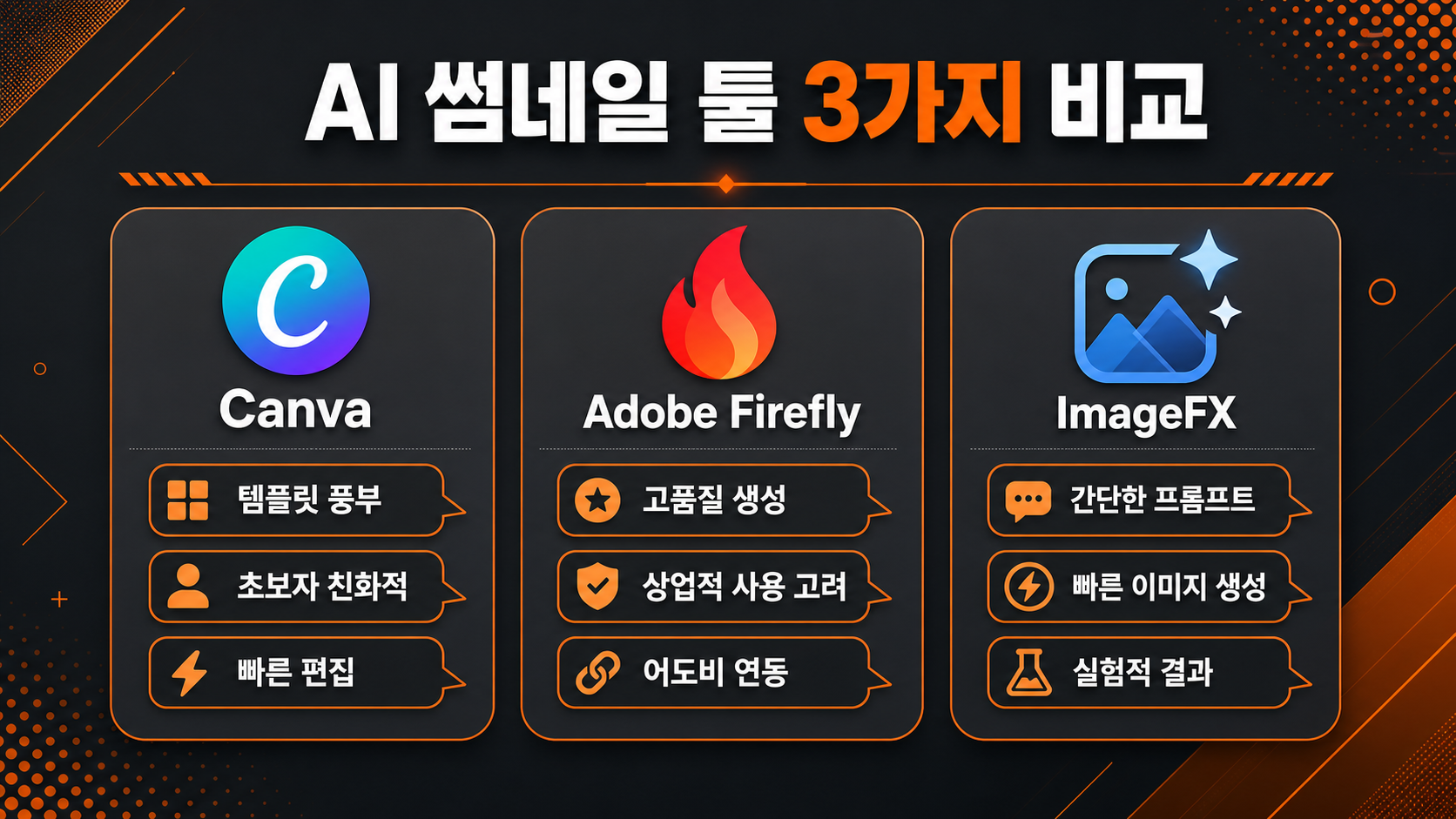 AI 썸네일 제작 툴 3가지 비교 이미지