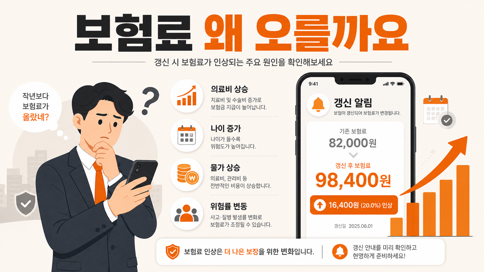 자동차 보험료가 오르는 이유 설명 인포그래픽