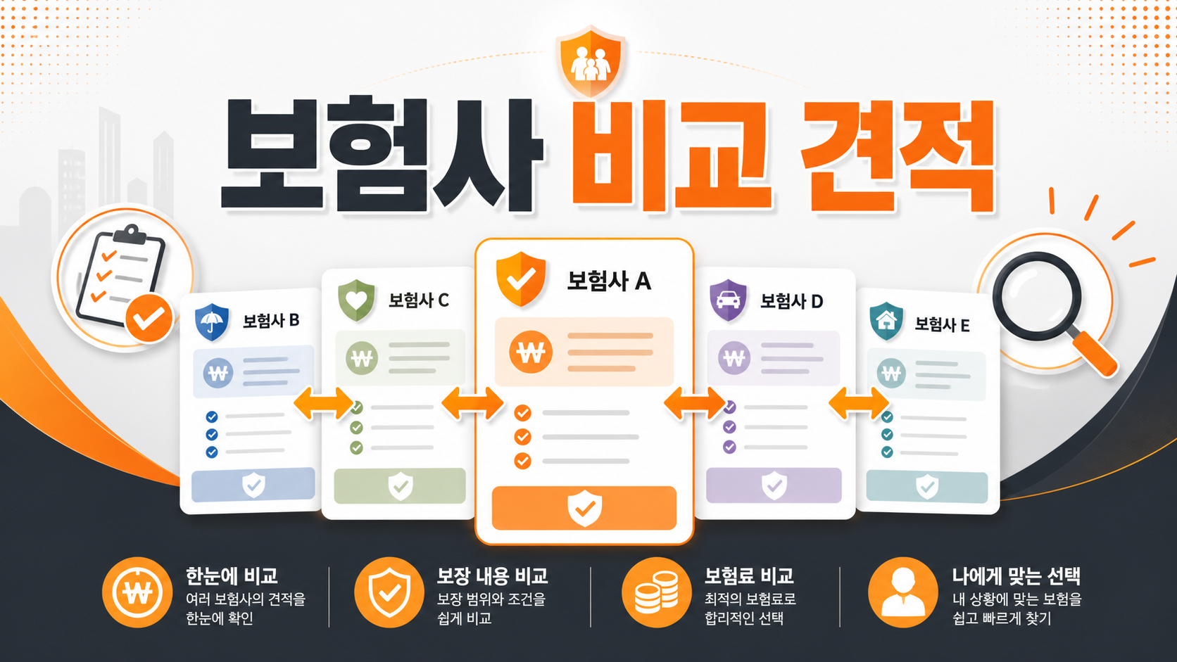 자동차 보험사 비교 견적 방법 인포그래픽