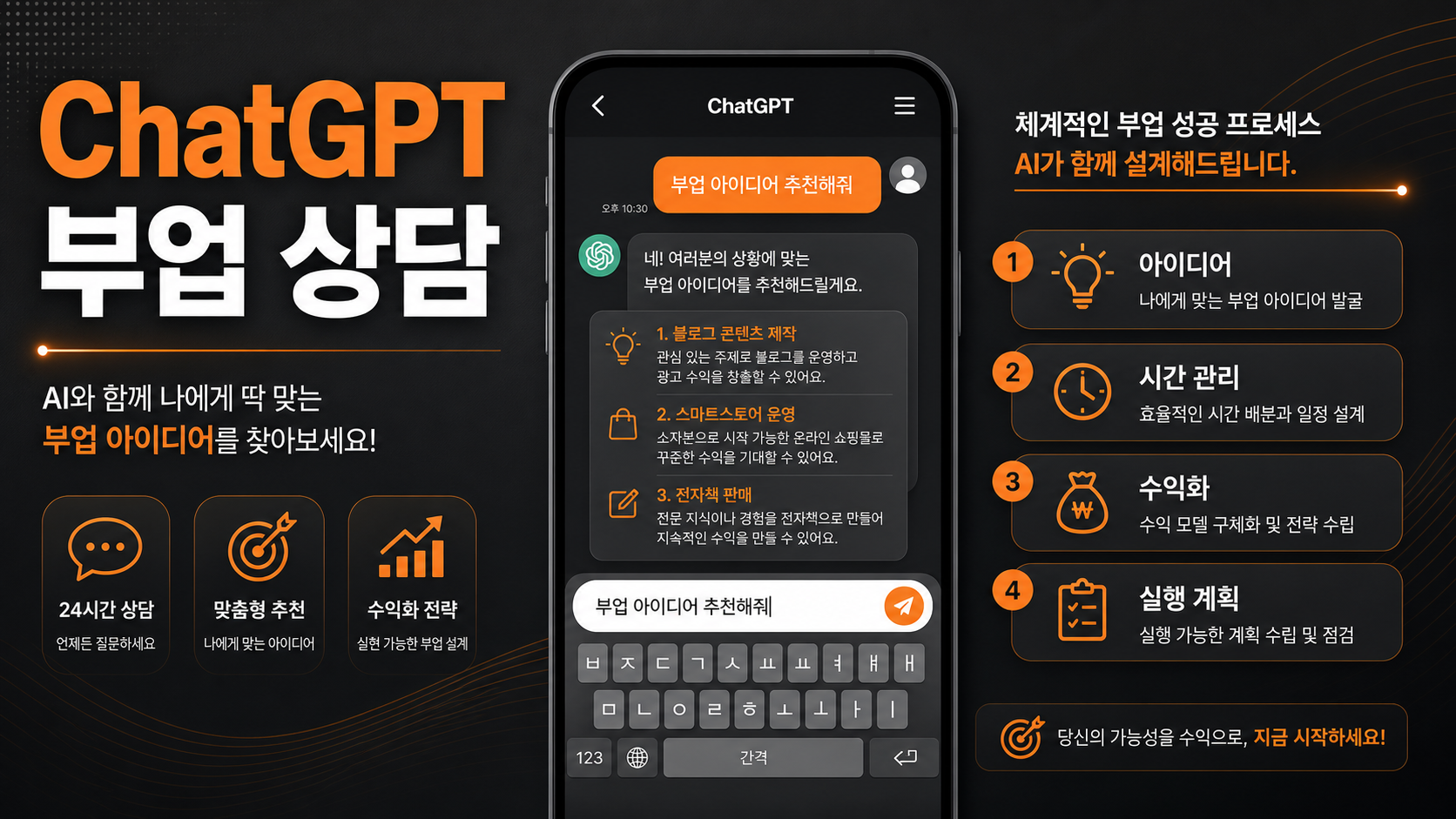 ChatGPT에게 맞춤 부업 상담받는 방법 인포그래픽