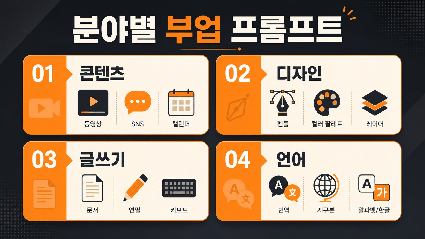 분야별 부업 아이디어 프롬프트 모음 인포그래픽