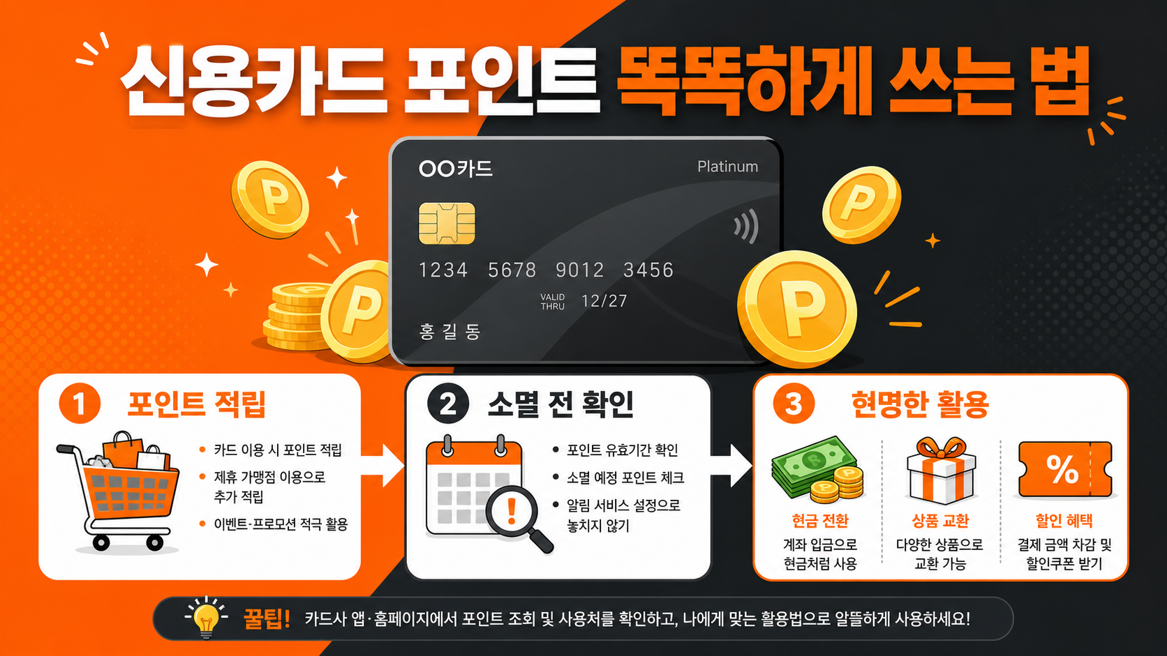 신용카드 포인트 관리법 대표 인포그래픽 — 포인트 적립·소멸·활용 흐름