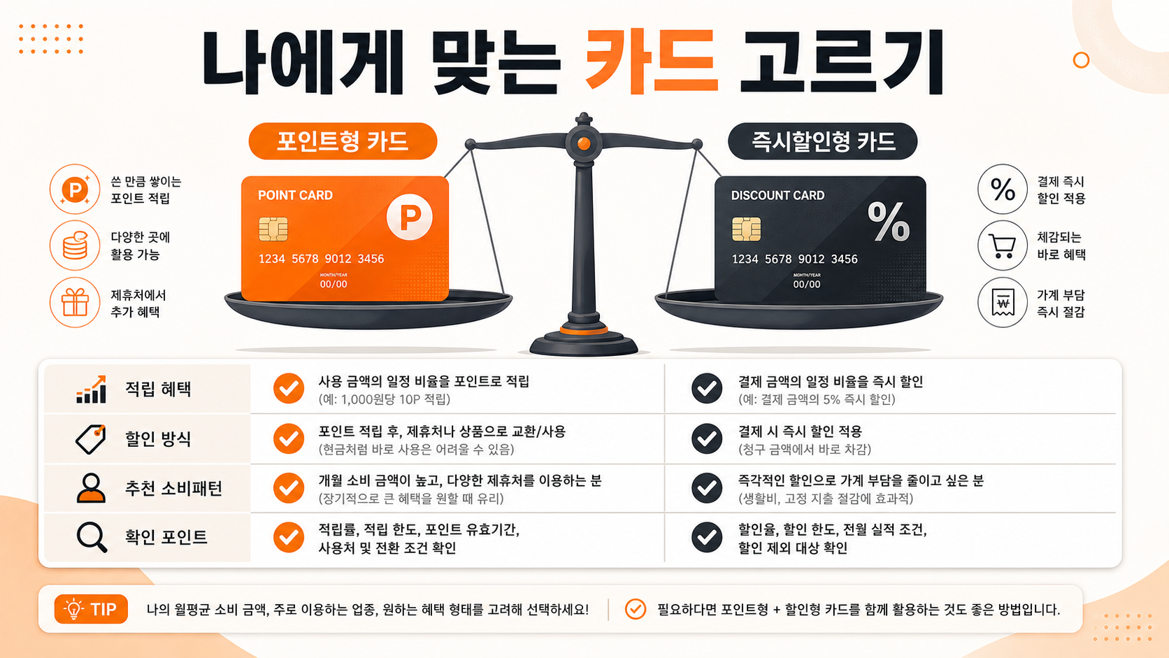신용카드 선택 기준을 비교 설명하는 이미지
