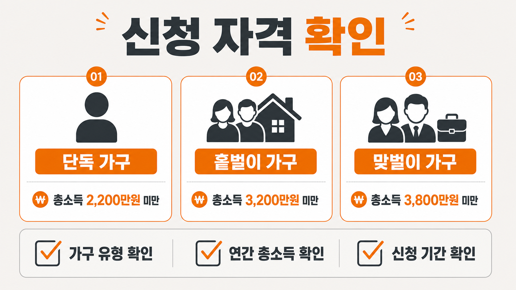 근로장려금 가구 유형별 신청 자격 인포그래픽