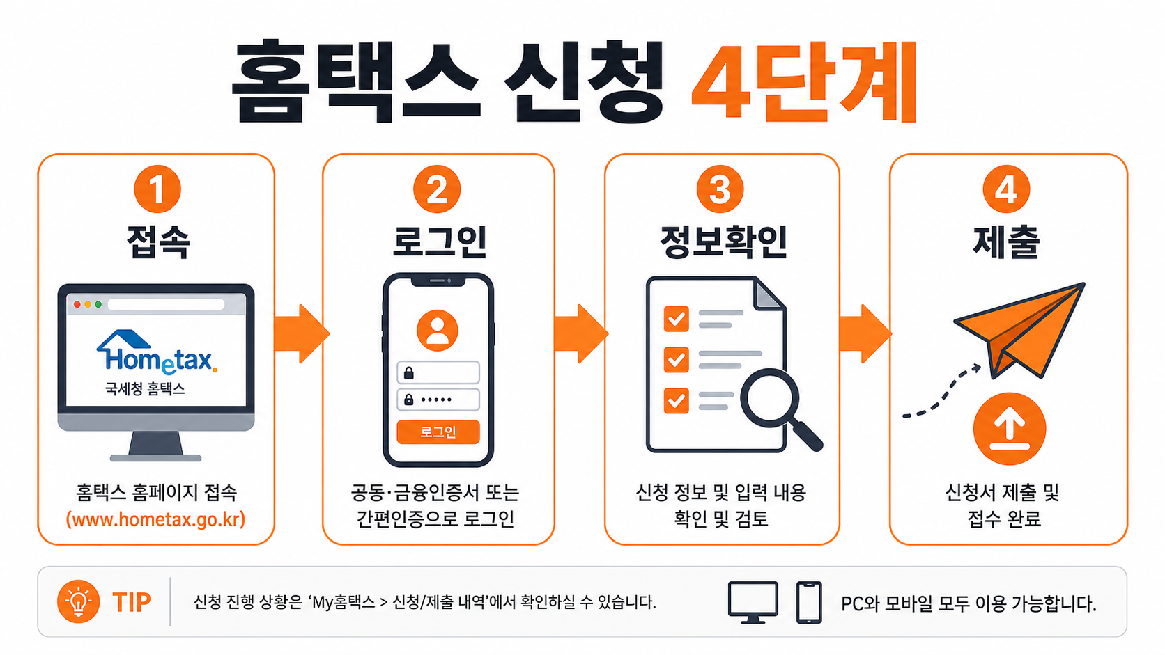 홈택스 근로장려금 단계별 신청 방법 인포그래픽