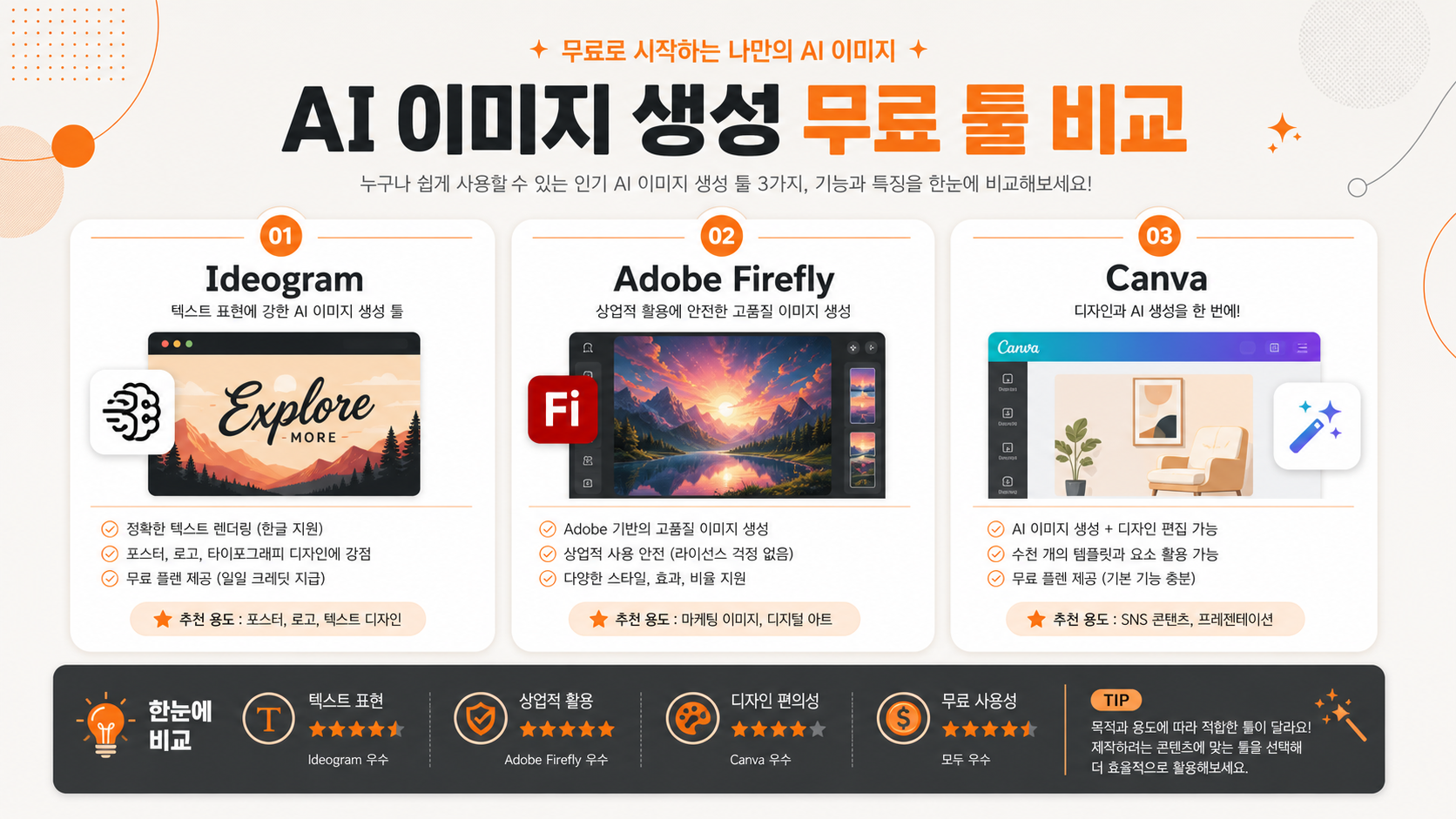 무료 AI 이미지 생성 툴 비교 인포그래픽