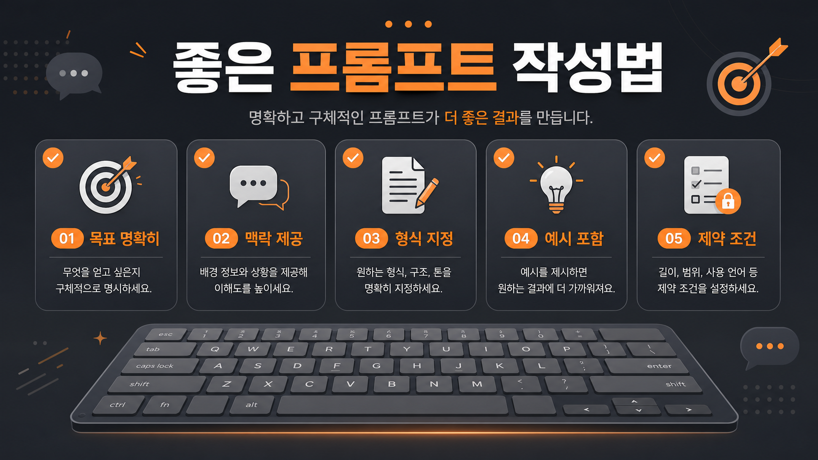 AI 이미지 프롬프트 작성법 인포그래픽