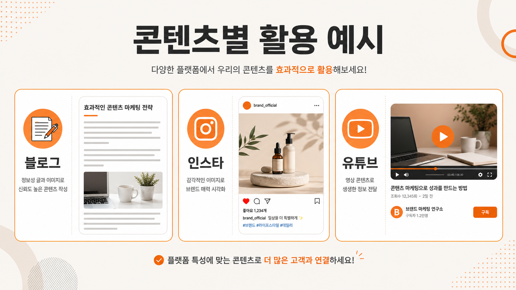 콘텐츠별 AI 이미지 활용 예시 인포그래픽