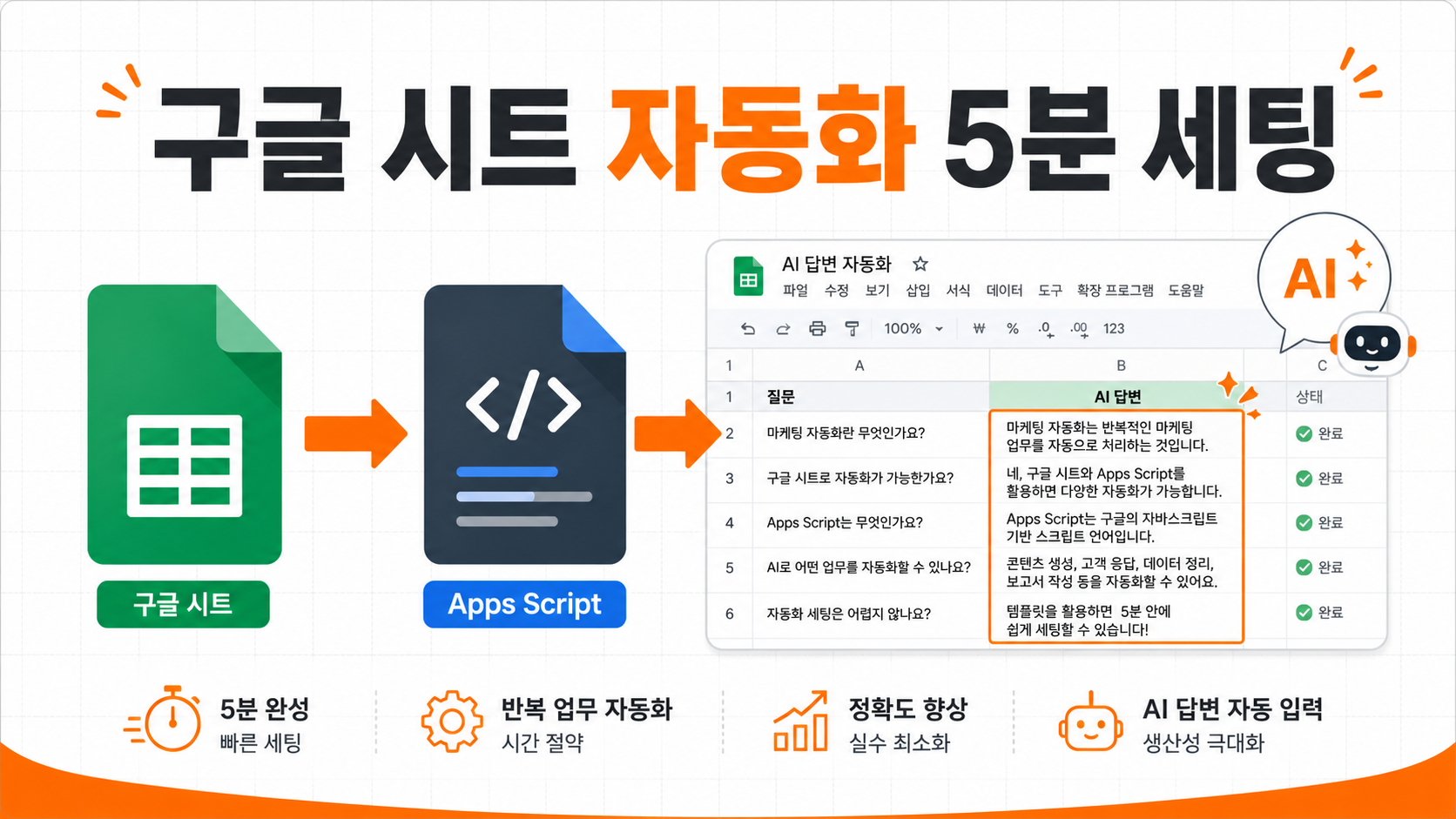 Google Sheets와 Apps Script로 Gemini API 자동화하는 방법 인포그래픽