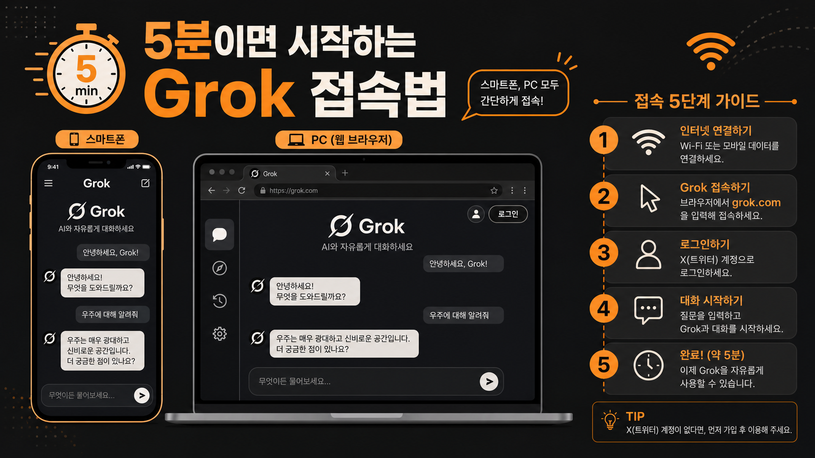 Grok 접속 시작 방법 인포그래픽