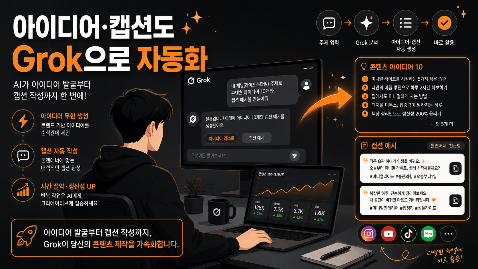 Grok 콘텐츠 기획 활용 인포그래픽