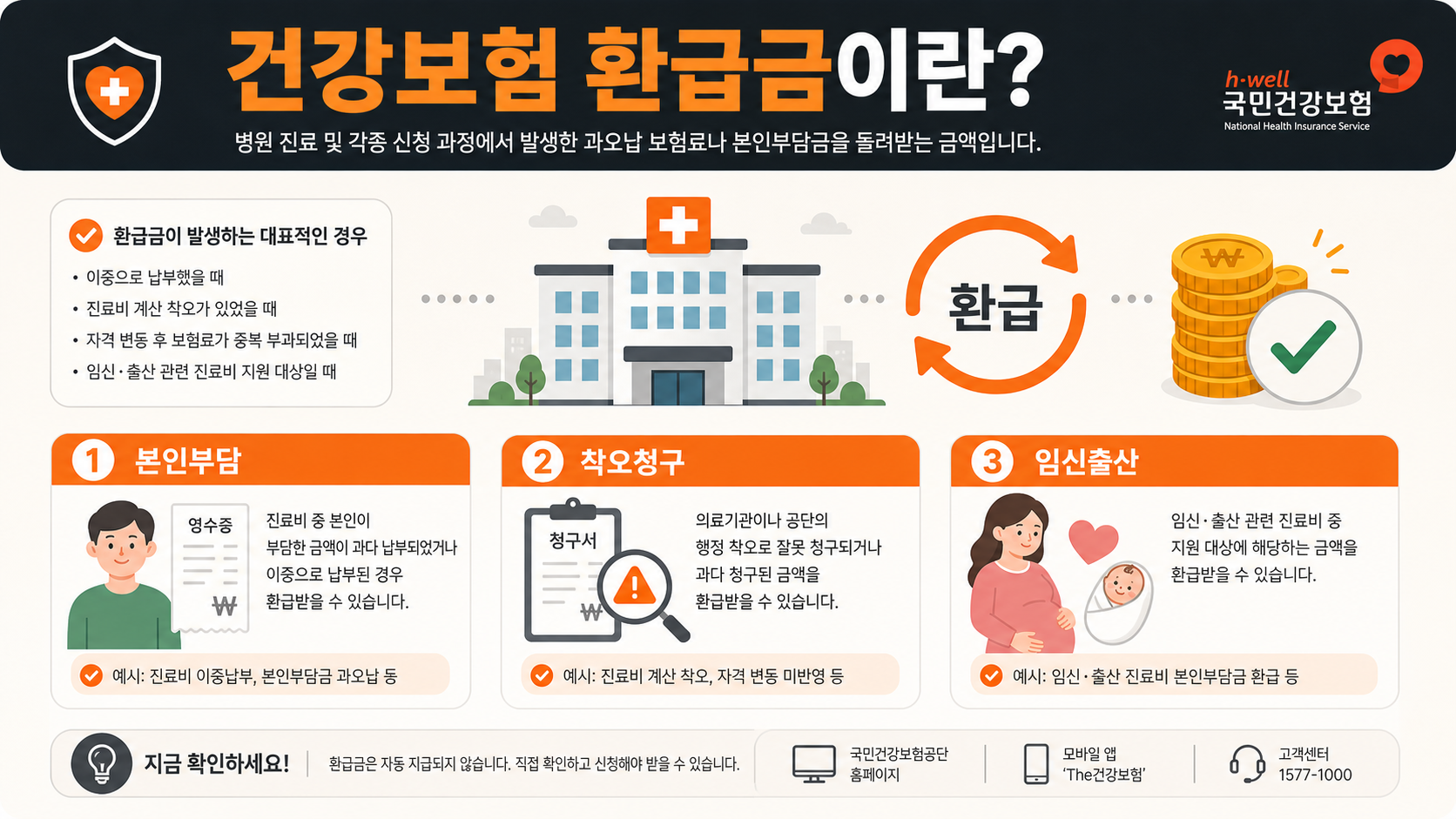 건강보험 환급금 개념 및 유형 설명 인포그래픽