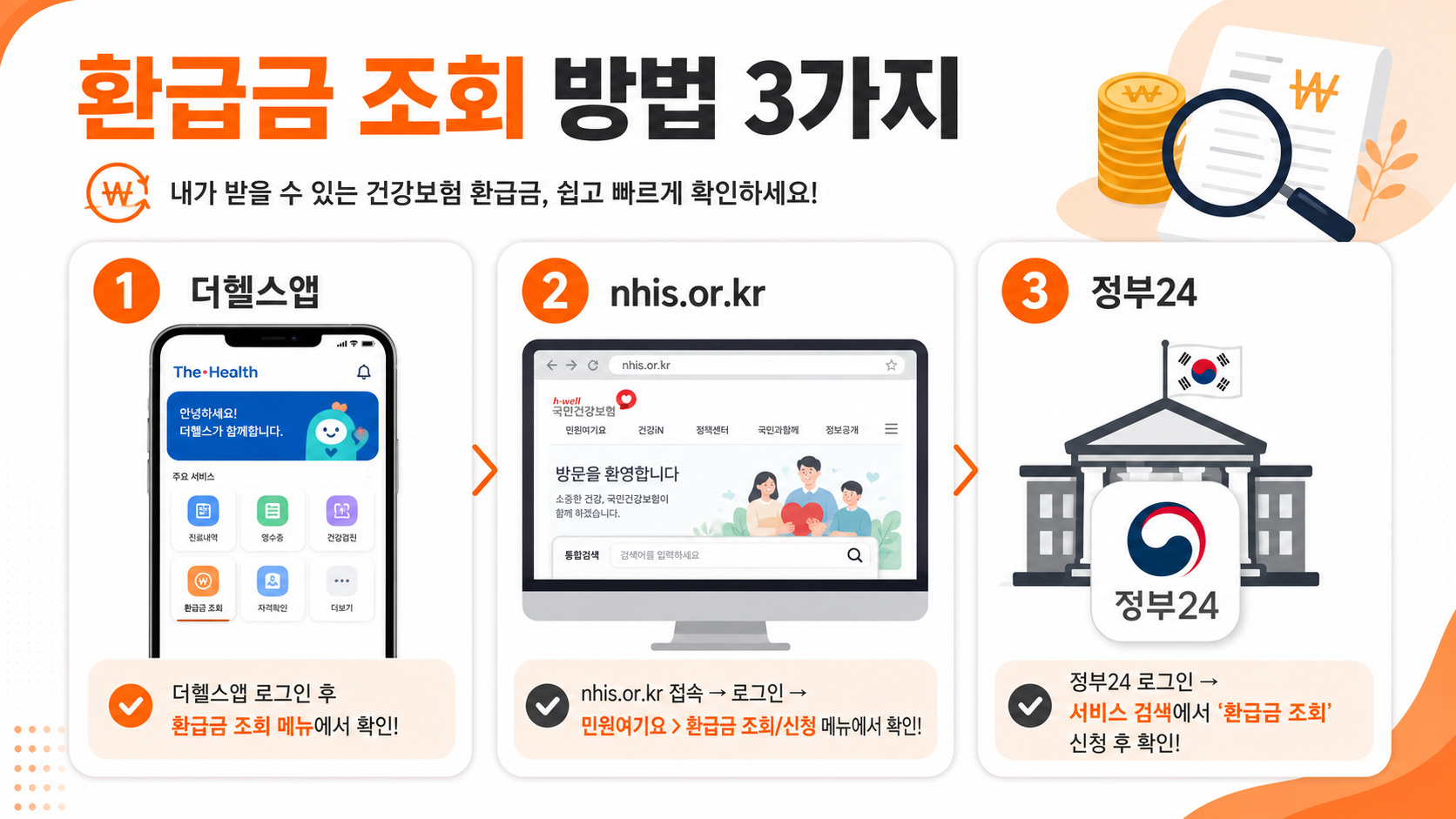 건강보험 환급금 조회 방법 3가지 인포그래픽