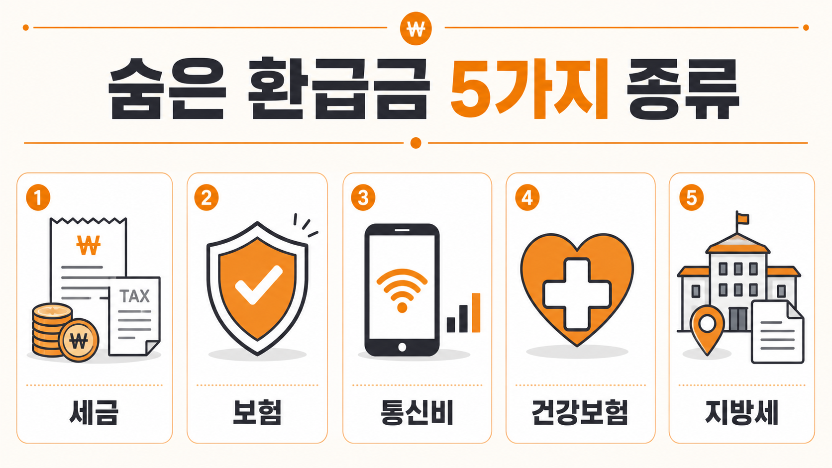 숨은 환급금 다섯 가지 종류 안내 인포그래픽