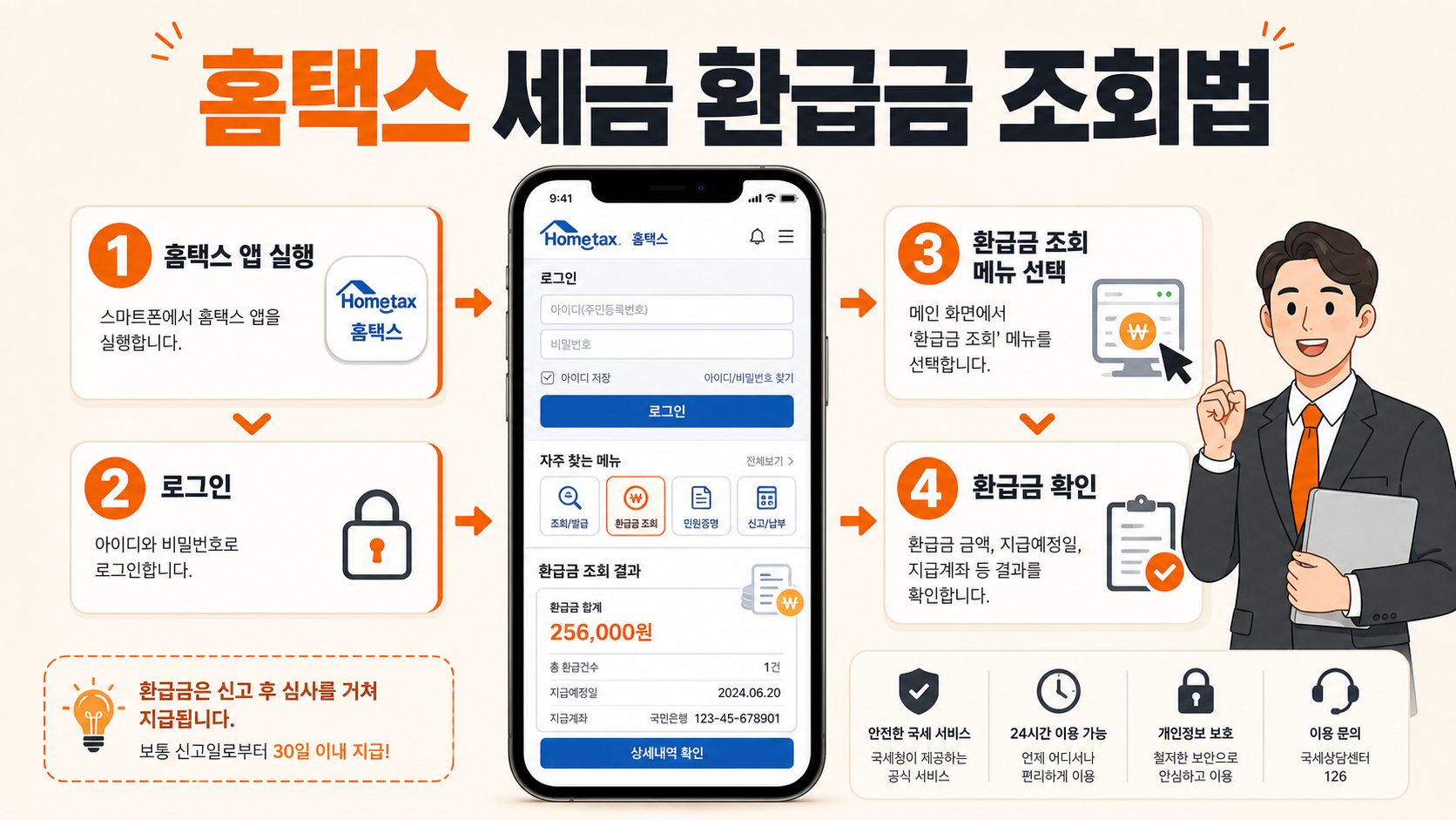국세청 홈택스 세금 환급금 조회 방법 인포그래픽