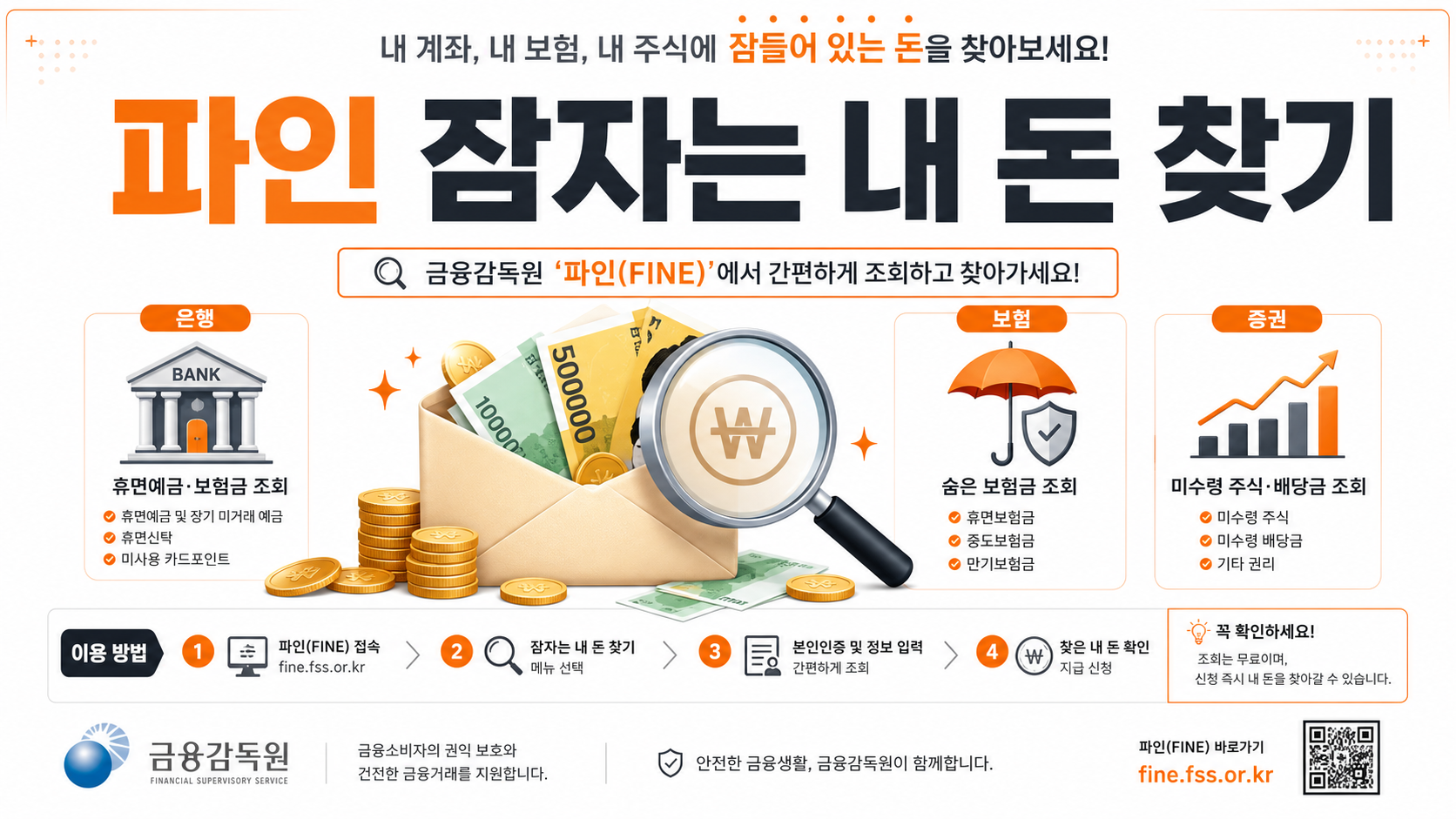 금융감독원 파인 잠자는 내 돈 찾기 안내 인포그래픽