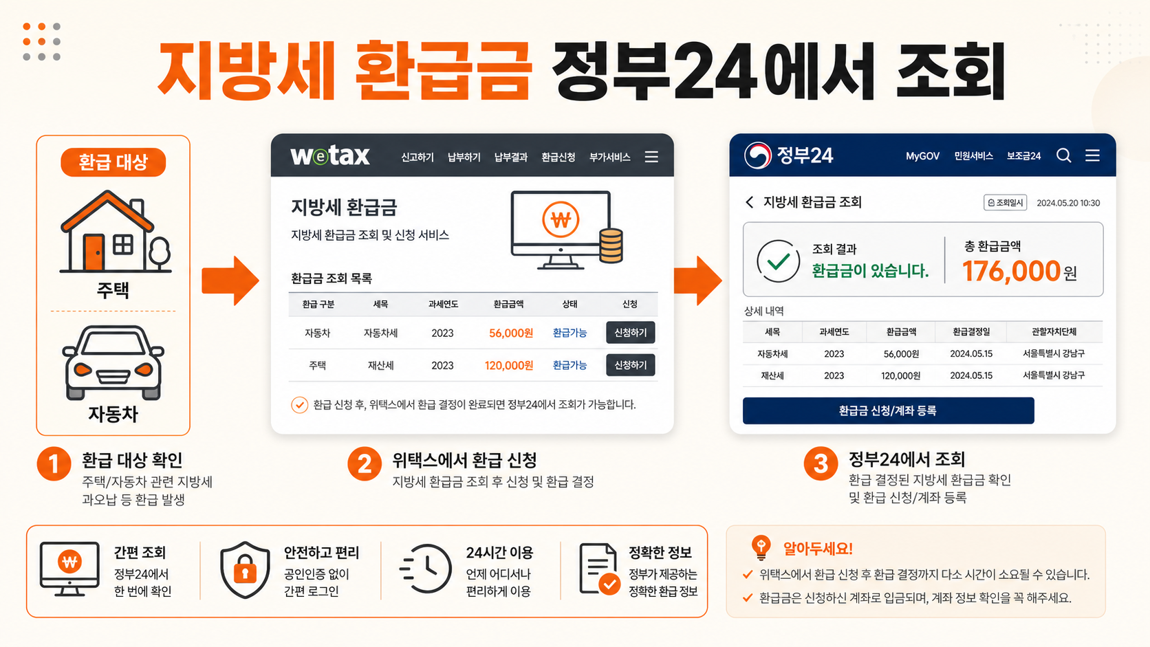 지방세 공과금 환급금 정부24 위택스 조회 안내 인포그래픽