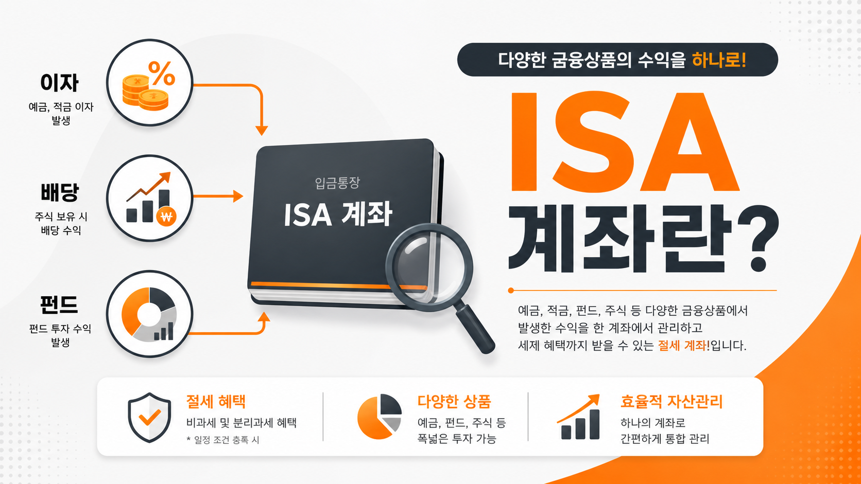 ISA 계좌 핵심 개념 설명 인포그래픽
