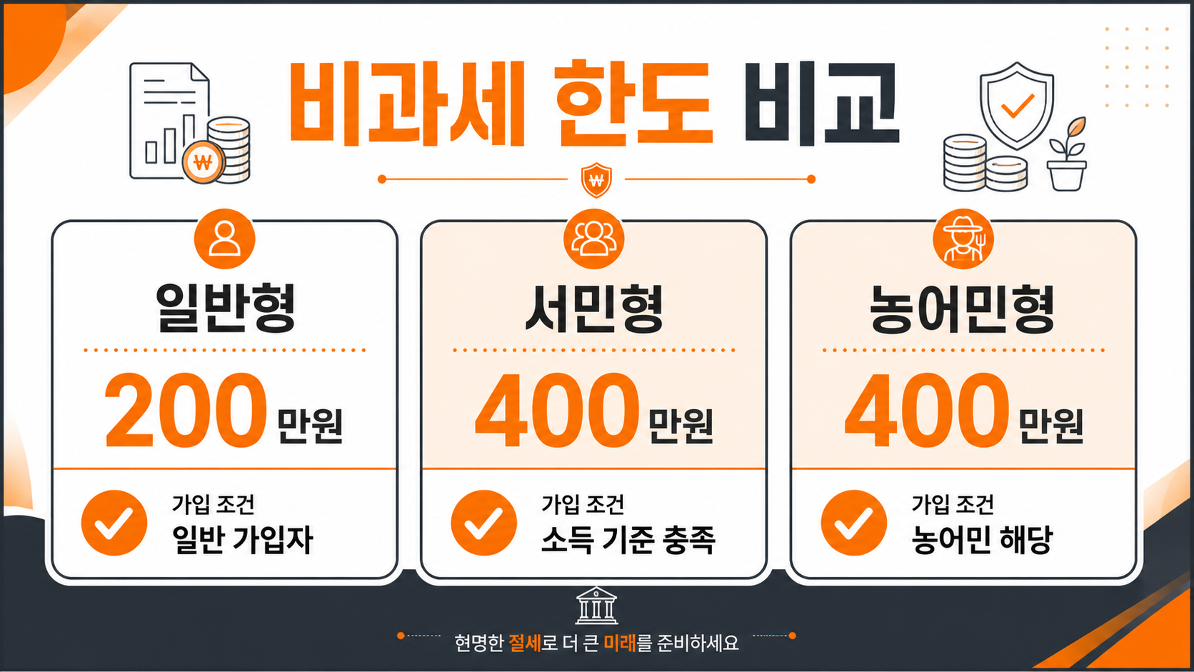 ISA 계좌 유형별 조건과 혜택 비교 인포그래픽
