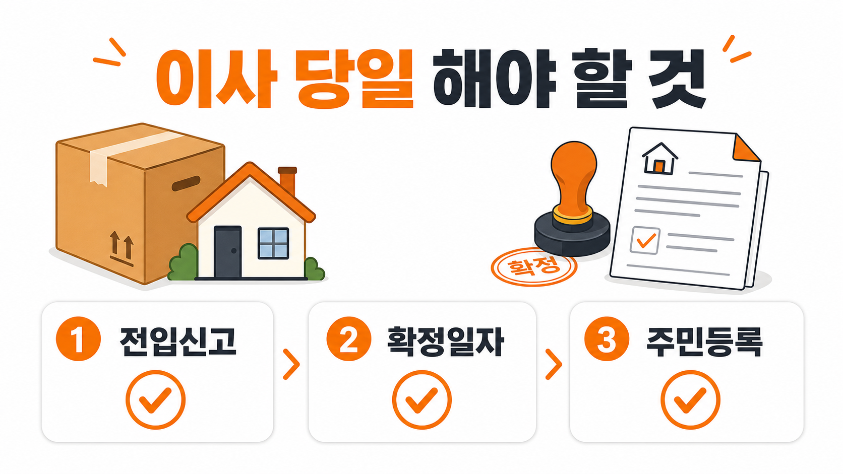 전세 계약 후 이사 당일 필수 처리 체크리스트 인포그래픽