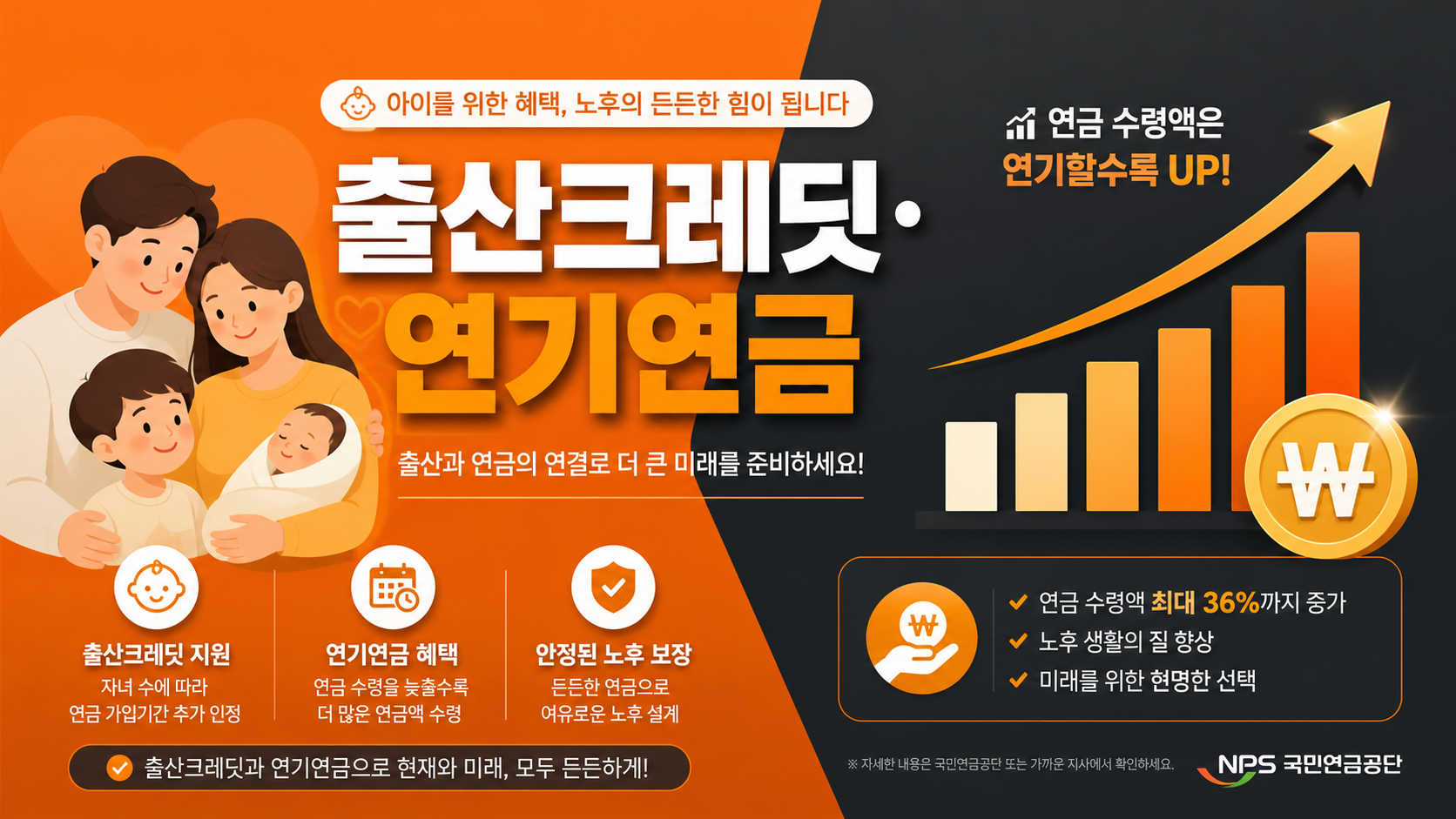 출산크레딧 연기연금 혜택 인포그래픽