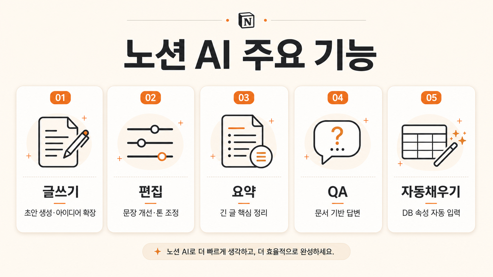 노션 AI 주요 기능 5가지를 카드 형태로 비교한 인포그래픽