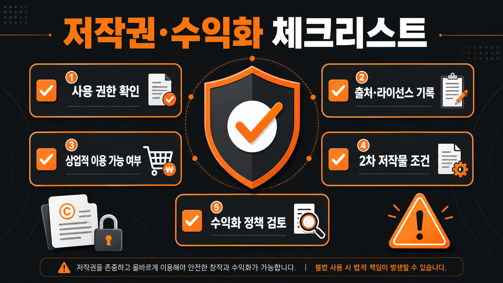 Suno 음악 저작권과 유튜브 수익화 주의사항 체크리스트 인포그래픽