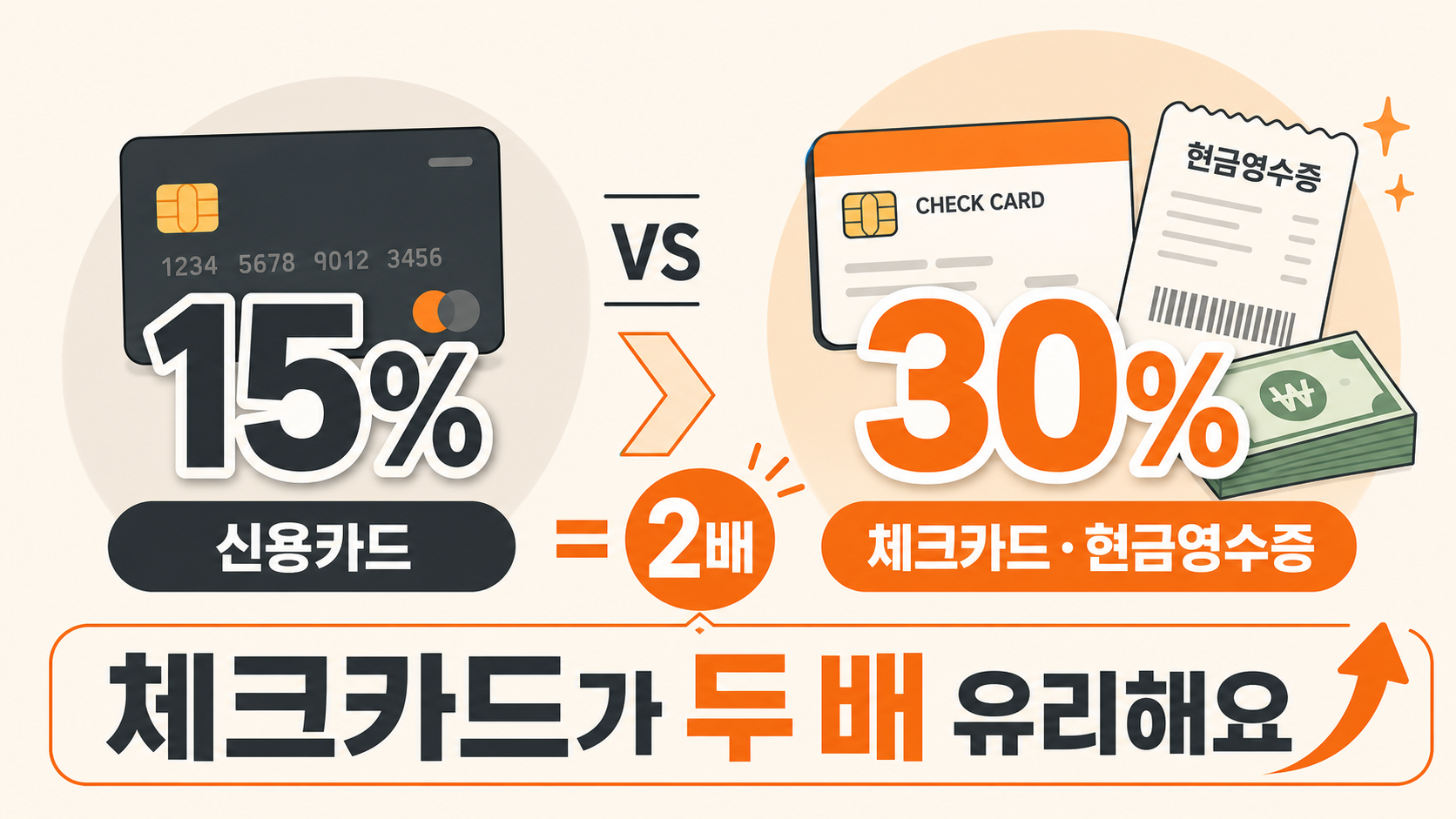 신용카드 체크카드 현금영수증 공제율 비교