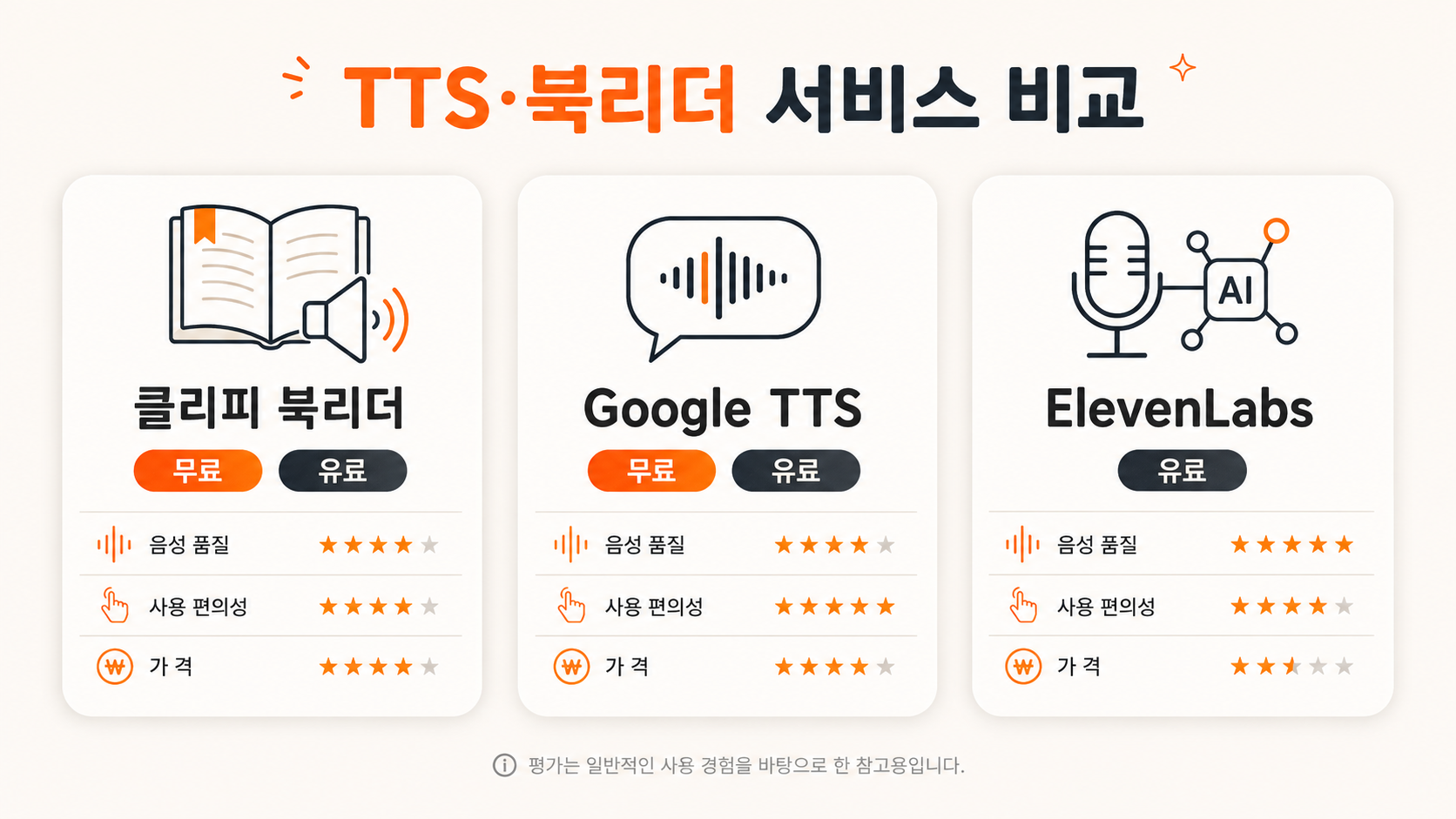무료 AI 오디오북 툴 3가지 비교 이미지