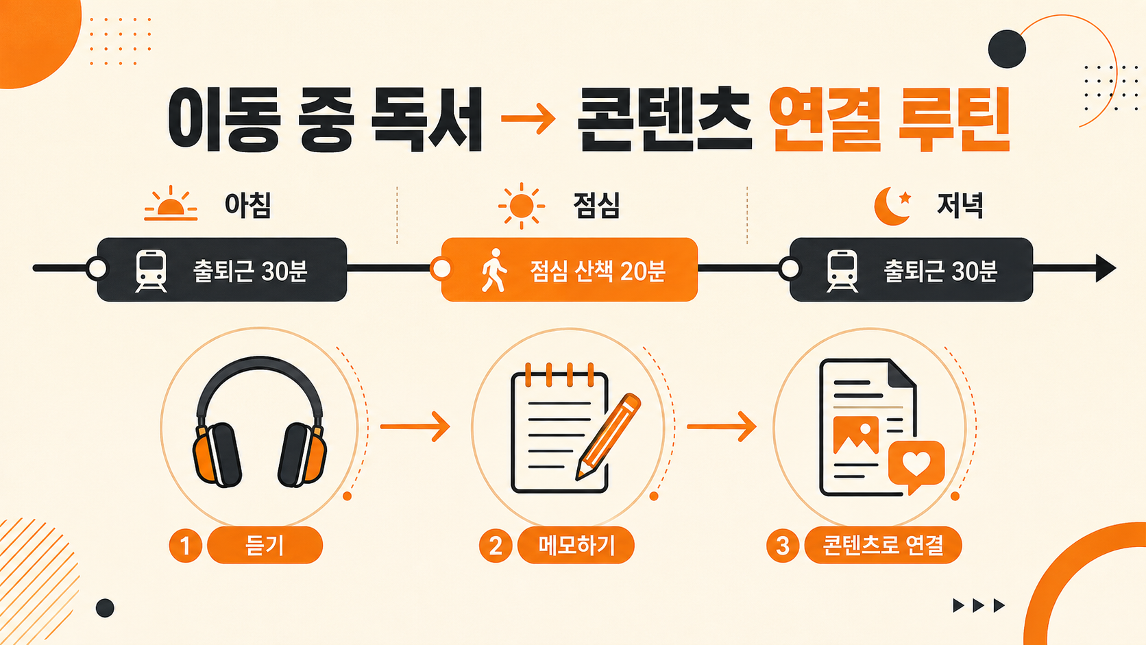 AI 오디오북 실전 독서 루틴과 콘텐츠 연결법 이미지