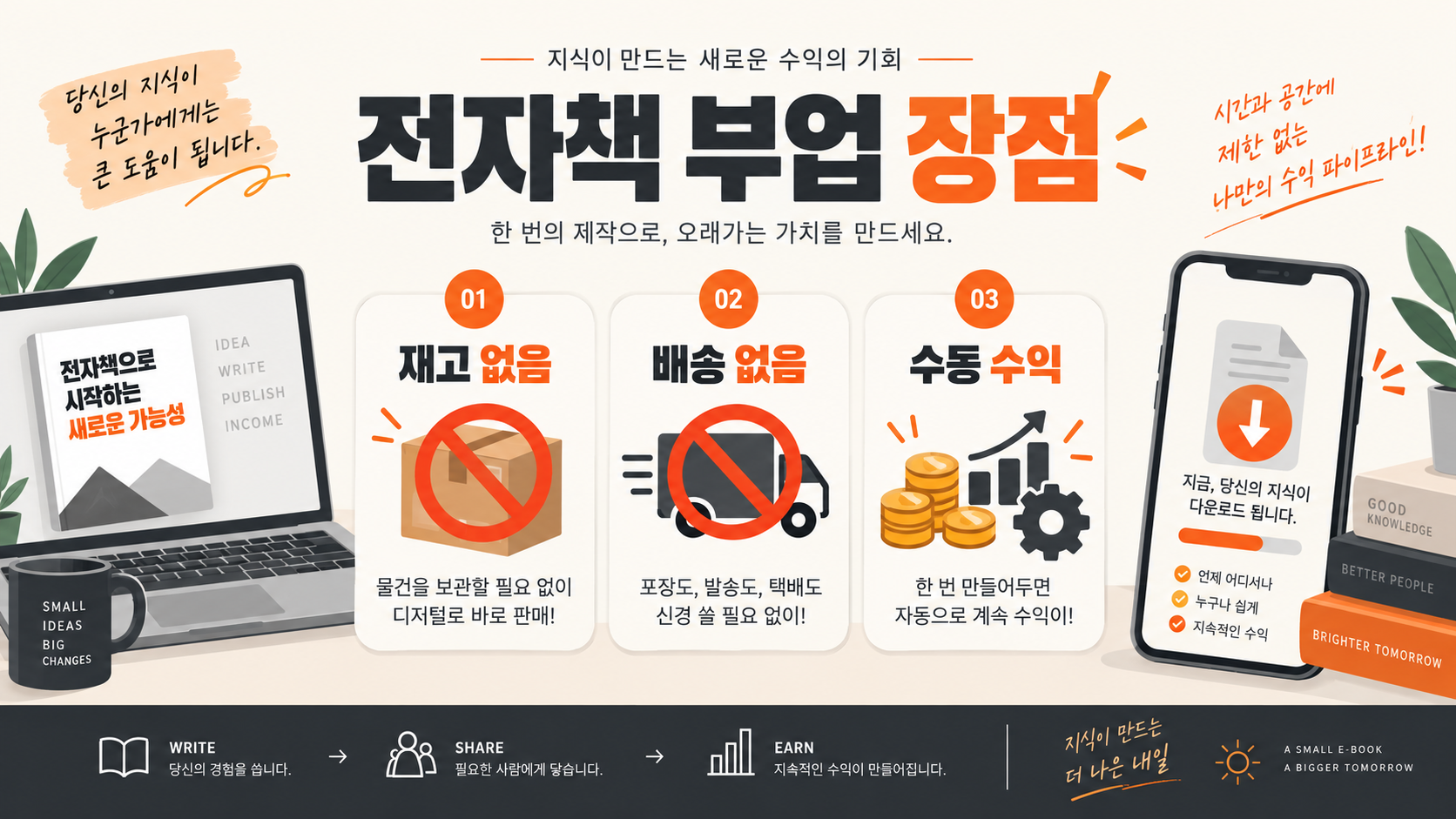전자책 부업의 장점을 보여주는 인포그래픽