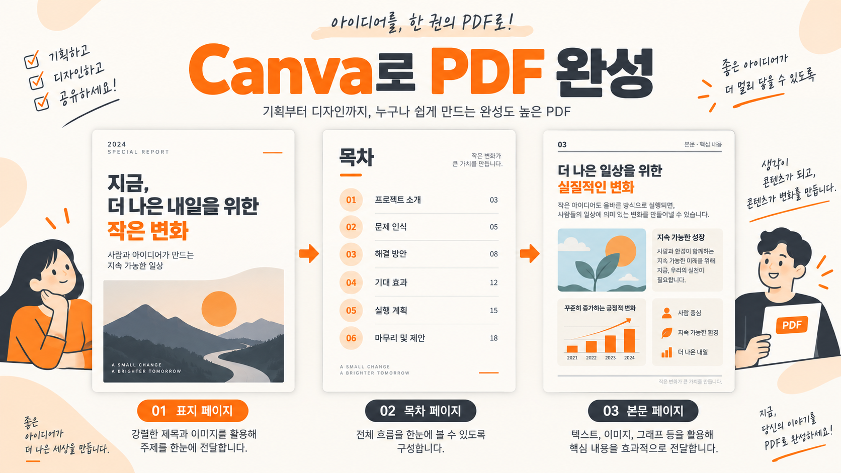 Canva로 전자책 PDF를 디자인하는 과정 인포그래픽